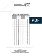 Tablas Ecograficas Obstetricas