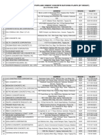 混凝土拌合站认证清单List of Accredited Concrete BP