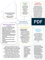 Mapa Conceptual