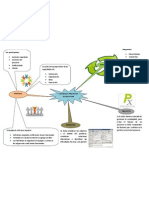 Gestión de Proyectos de Software Mapa Mental