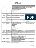 MCT Benefits FINAL PDF