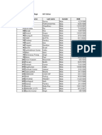 NIT Silchar List