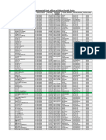 List of Departmental Post Offices and Pincode of Bihar Postal Circle