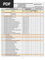 Indice General de Dossier de Calidad