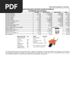 Dosificacion Concreto en Obra