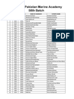 Merit List PDF 58 Batch