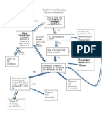 Diversity Jurisdiction Flow Chart