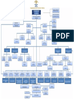 Organigrama Ministerio Público