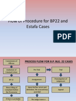 Flow of Procedure