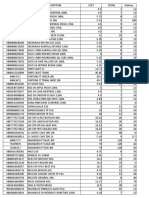 Inventory Form