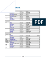 Scales by Chords PDF