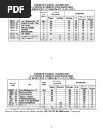 Iii Semester (Common To Ec/Tc/Ml) : Subject