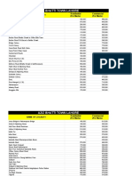 Lahore DC Rates 2016-2017