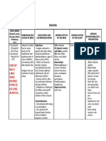 Drug Study Paracetamol