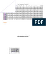 Steel Sectional Properties