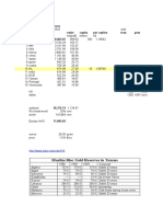 Reserves Tons Value Capita Per Capitra Tons Year 8,965.65