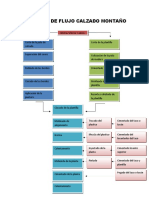 Diagrama de Flujo