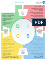 Disc MBTI Merged