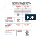 Comunidades Autónomas, Capitales de Las C.a., Provincias y Gentilicios