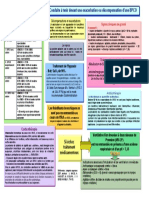 Algorithme ET CAT Bpco PDF