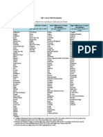 OECD