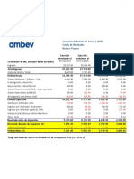 Ambev Reclasificado