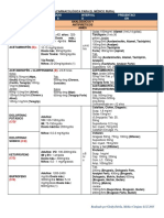 Guía Farmacológica para El Médico Rural Actualizada 18-01