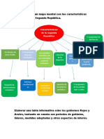 Resuemen de Los Partidos Rojo y Azules y de Los Caudillos de La Segunda Republica