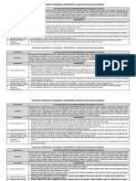 Matriz Desempeños Ept