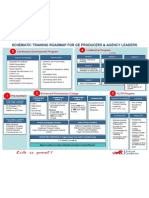 Training Road Map