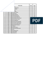 DATA NILAI UTS Plain