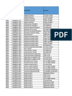 1820 Labs Conducted - ADM - Chemical & Petroleum