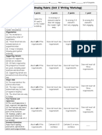 Program Invitation Rubric