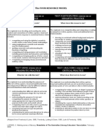 The Four Resource Model PDF