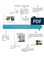 AMPLIFICADORES Linea