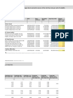 Fund Performance Metlife