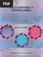 Ciclo Contable y Partida Doble