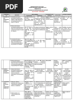 Informe de Los Compromisos de Gestios Escolar