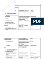 Fiche Révision:: Invention de La Citoyenneté Dans L'antiquité