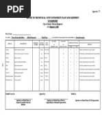 RPCPPE ICT Equipment