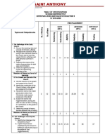 Table of Specifications - Second Grading Period