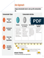 Change Communication Plan Template