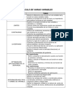 Hitos Cálculo Varias Variables