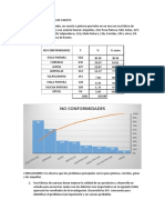 Ejercicios de Diagrama de Pareto