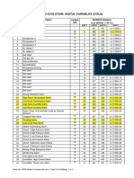 CCU J. Modbus Variables List