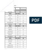 12 1 10 Standings