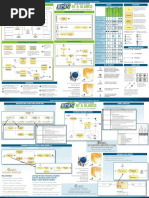 No Magic Quick Reference Guide BPMN PDF