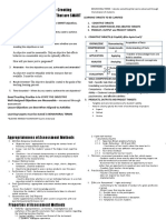 Assessment of Student Learning 2 - Clarity of Learning Targets