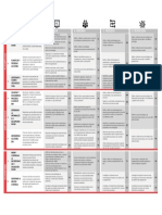 Matriz de Madurez BIM