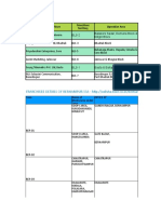 BSNL Franchises